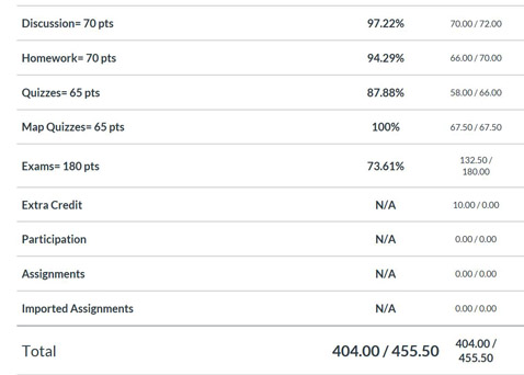 歷史網課代上案例 歷史網課代上案例